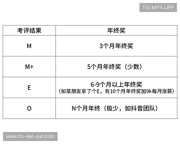 SCR系统投票，85%收入限制引争议